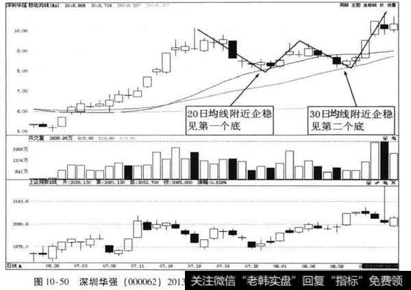 深圳华强案例分析？该股后期有走成超级牛股的可能，那么其基本面是否有什么潜在的变化?