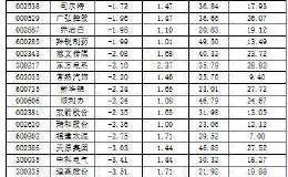 滞涨股成主力“突围”对象