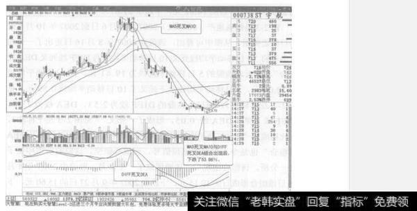 5日移动平均线由上向下跌破了10日<a href='//m.sasasearch.com/ruhechaogu/238110.html'>移动平均线的特征</a>有哪些？