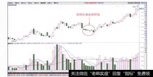 低位连续阴线的技术特征有哪些？