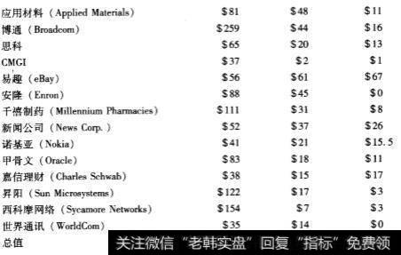 长期投资会发生错误吗?有什么错误?