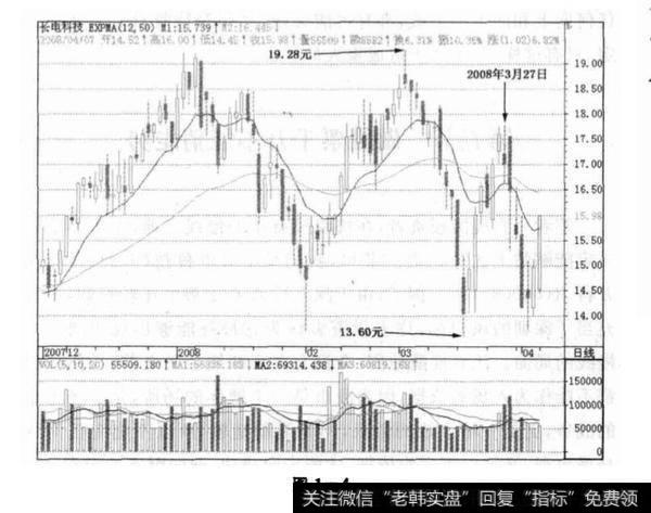 在<a href='//m.sasasearch.com/caijunyi/290233.html'>股市</a>中收盘价格才是重要依据？原因是什么？