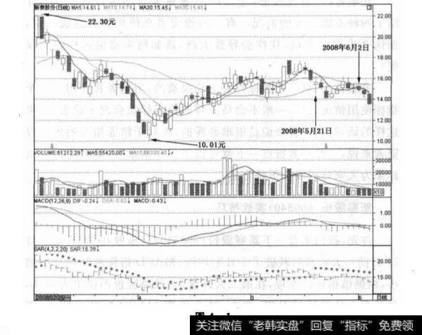 新赛股份实战技巧？新赛股份实战技巧分析？