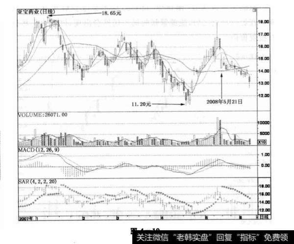 <a href='//m.sasasearch.com/duanxianchuji/238198.html'>亚宝药业</a>实战技巧？亚宝药业实战技巧分析？