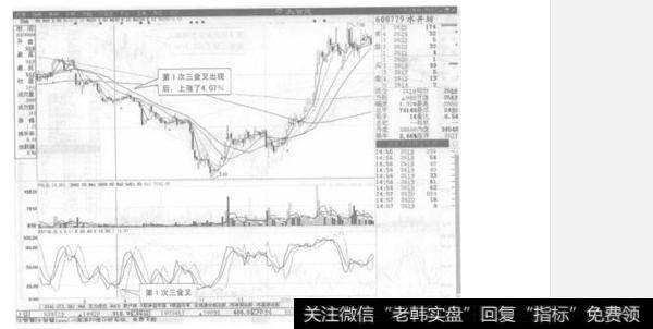 KDJ三线低位三金叉组合的应用法则有哪些?如何理解KDJ三线低位三金叉组合?