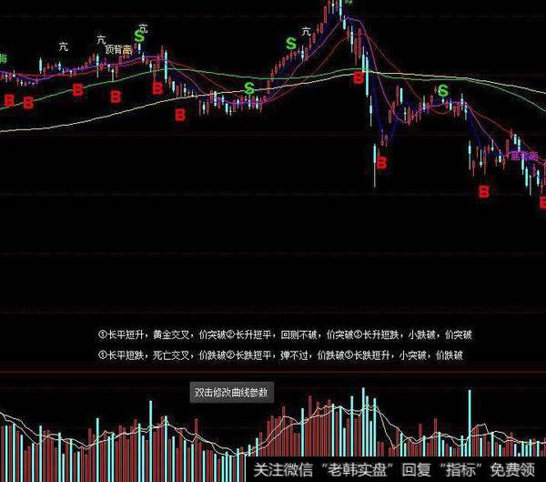 同花顺双线杀手主图指标公式