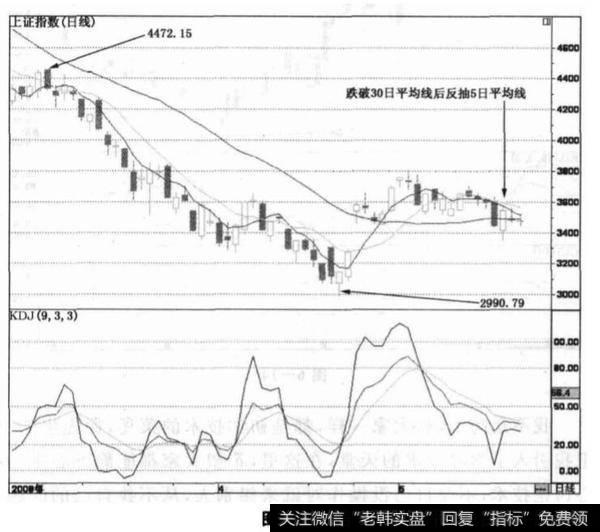 如何理解过山车走势？过山车走势分析？