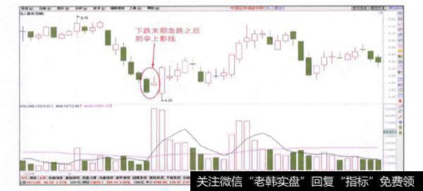 <a href='//m.sasasearch.com/ggnews/285334.html'>股价下跌</a>末期急跌之后出现的阴孕上影线的形态是什么样的？