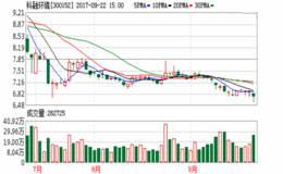 6000万收购54亿市值华体会赛事竞猜 10人私募买壳消化不良