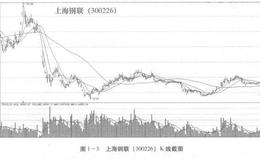 简单实用的估值系统分析