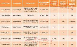 A股举牌行为愈演愈烈 到底谁在买买买？(附股)