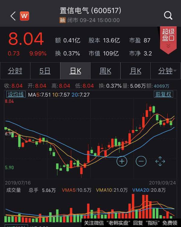 [<a href='//m.sasasearch.com/lidaxiao/290142.html'>李大霄最新</a>股市评论]中国股市第一网红刷屏，置信电气涨停！网友：请开除李大霄2