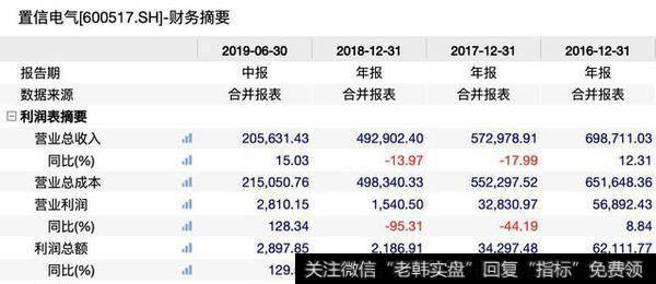 [李大霄最新股市评论]中国股市第一网红刷屏，置信电气涨停！网友：请开除李大霄3