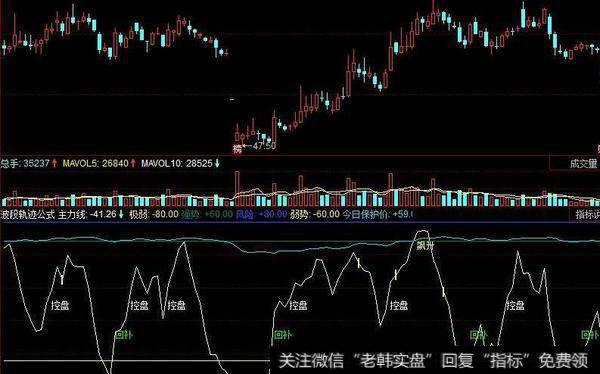 同花顺必升波段指标公式