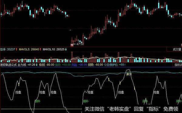 同花顺金铭<a href='//m.sasasearch.com/scdx/290185.html'>看盘</a>一号主图指标公式