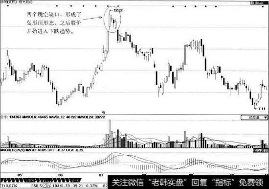 <a href='//m.sasasearch.com/cdtdjq/238881.html'>旭光股份</a>K线图