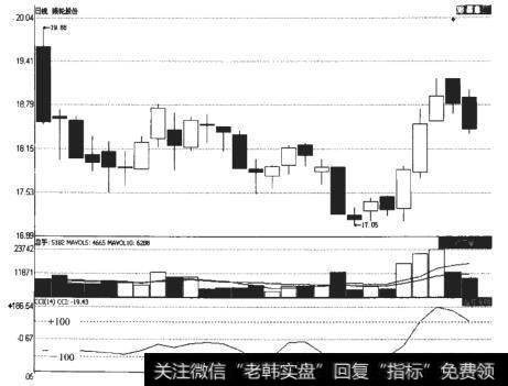 <a href='//m.sasasearch.com/t_30025/'>银轮股份</a>（002128）的CCI指标