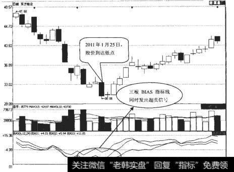 <a href='//m.sasasearch.com/xinguwd/242287.html'>东方锆业</a>（0021167）日K线走势图