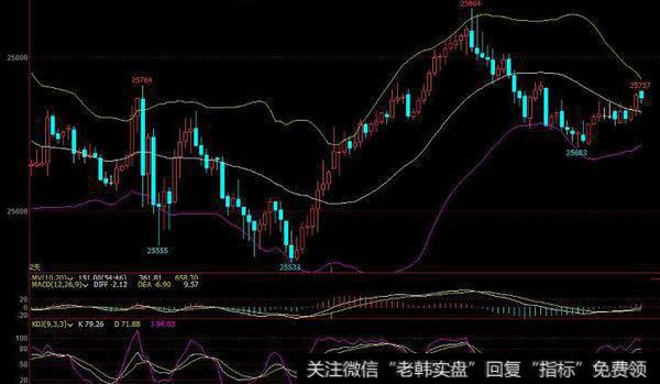 同花顺幻影龙鳞主图指标公式