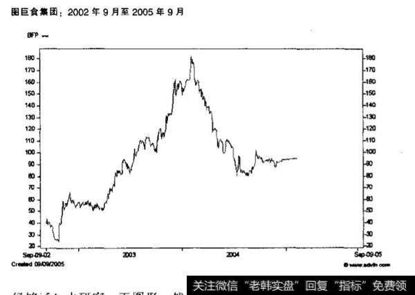 头肩型<a href='//m.sasasearch.com/caijunyi/290233.html'>股市</a>分析？头肩型股市案例分析?