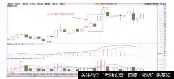 为什么说回马枪K线组合是主力机构惯用的欺诈手法呢？