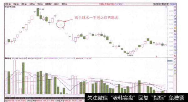 在K线图上形成典型的一字线时表明股价的趋势是怎样的？