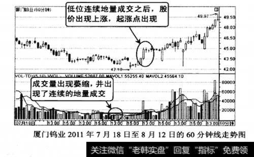 厦门钨业2011年7月18日至8月12日的60分钟线走势图