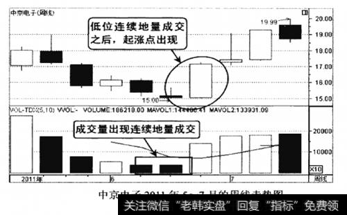 中京电子2011年5-7月的周线走势图