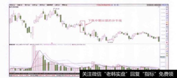 <a href='//m.sasasearch.com/ggnews/285334.html'>股价下跌</a>中期出现的分手线是一种什么信号？