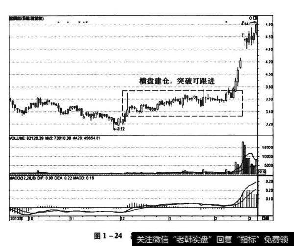 图1-25华夏银行(600015)