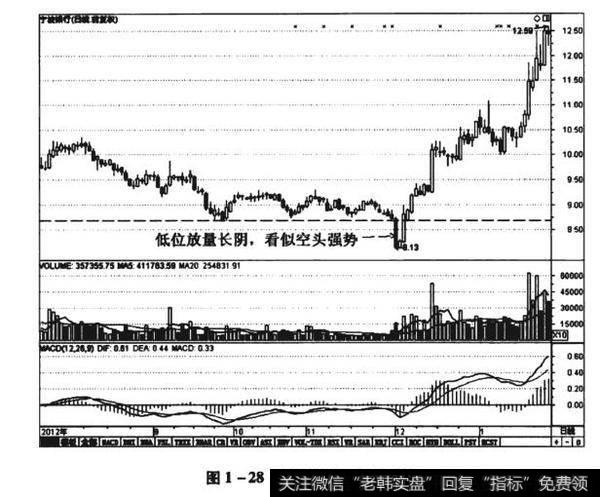 图1-28宁波银行(002142)