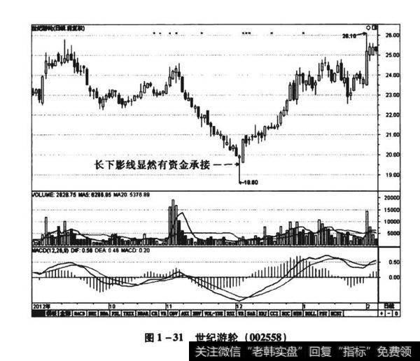 图1-31世纪游轮(002558)