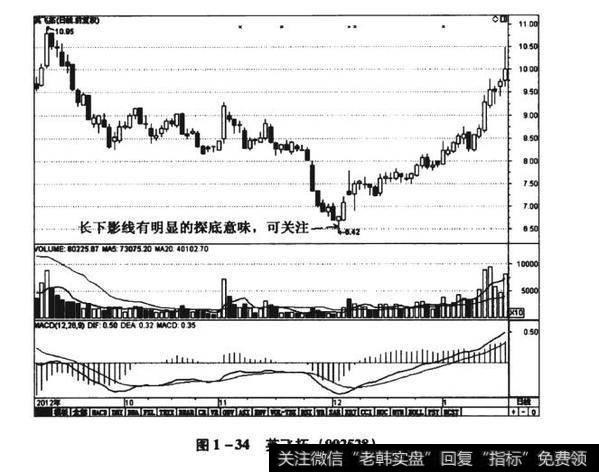 图1-34英飞拓(002528)