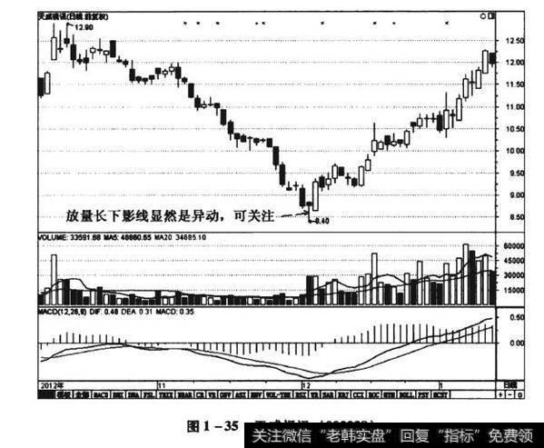 图1-35天威视讯(002238)