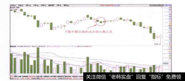 股价在下跌中期出现黑三兵走势时如何买进?