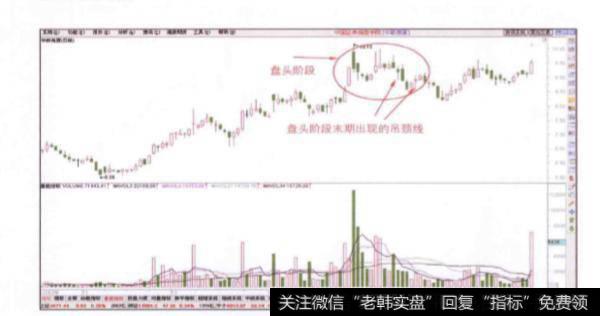 股价在盘头阶段未期出现的吊颈线是一种什么信号？