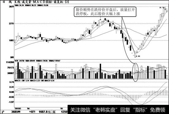 <a href='//m.sasasearch.com/junxiancaopan/229209.html'>特力A</a>(000025)K线走势图