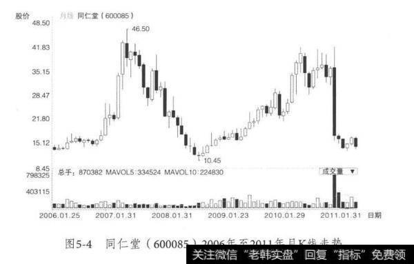 投资生涯中时期的学习?职业投资者逐波下滑都有什么原因?