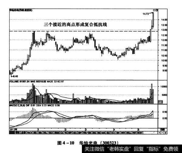 图4-10华灿光电（300323）