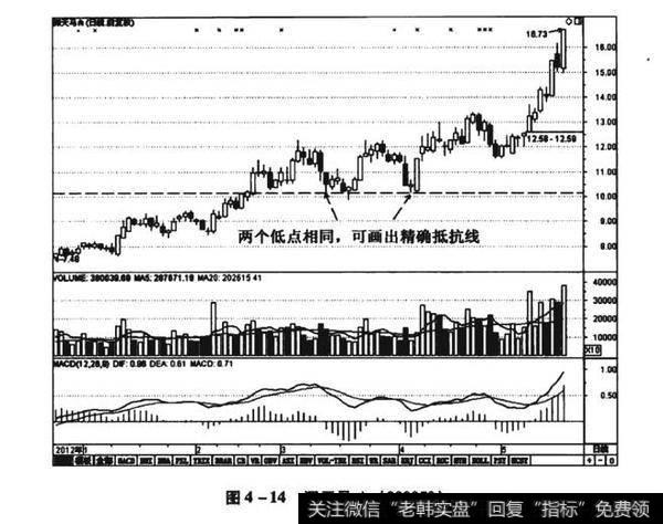 图4-14深天马A(000050)