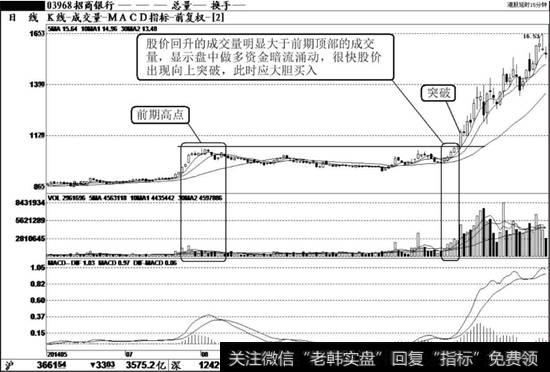 <a href='//m.sasasearch.com/scdx/285394.html'>招商银行</a>（600036）K线走势图