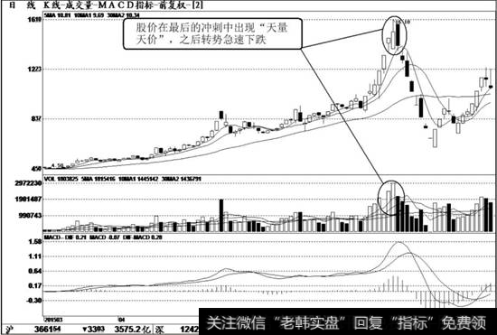 <a href='//m.sasasearch.com/macdszal/1568.html'>华电能源</a>（600726）K线走势图