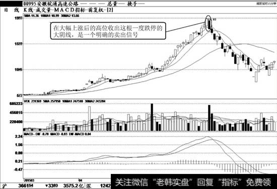 <a href='//m.sasasearch.com/ggrzrm/240394.html'>皖通高速</a>（600012）K线走势图