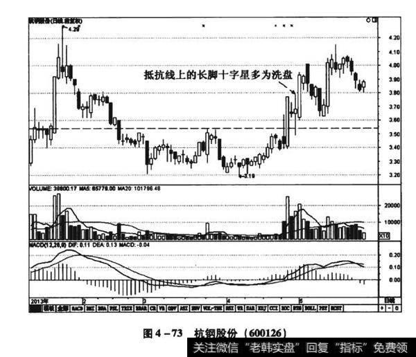 图4-73杭钢股份（600126）