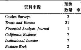 有效市场假说是过渡性的
