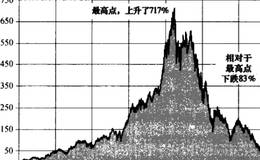 有缺陷的预测和可怜的投资回报