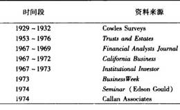 心理学和投资的关系
