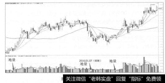 图2-5东方日升(300118)