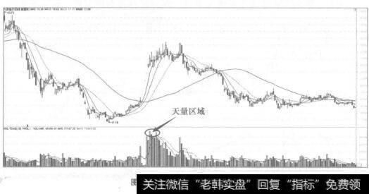 图2-16九安医疗(002432)