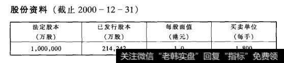 股份资料(截止2000-12-31)